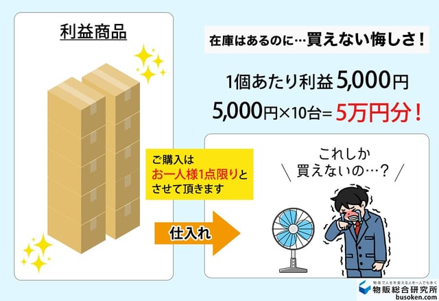 【壁1】購入制限の悔しさ（在庫があるのに買えない）