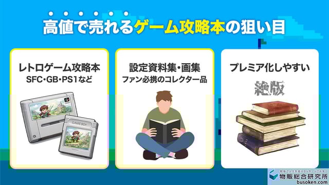 ③ゲーム攻略本・設定資料集（レトロゲーム需要を狙う）