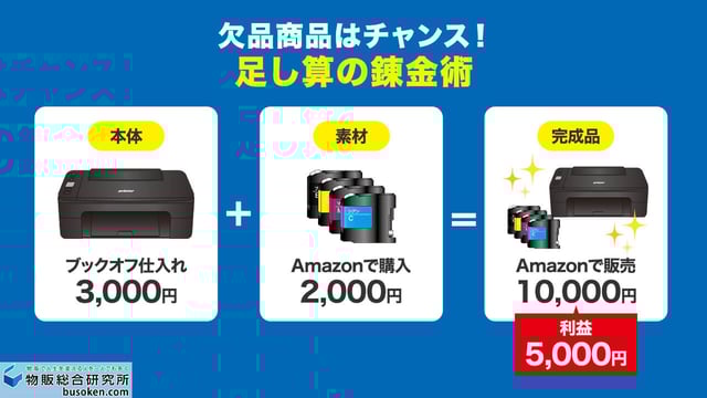 付属品がないと売れない？（リモコン、ケーブル）