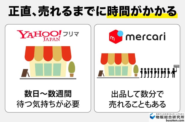デメリット1：メルカリよりも売れにくい