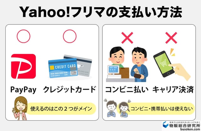 デメリット2：支払い方法が2種類のみ