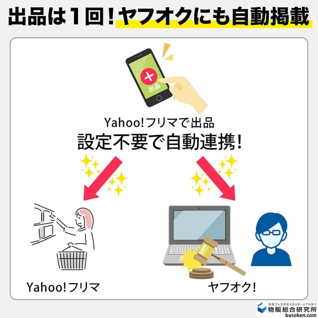 フリマアプリ「Yahoo!フリマ」とは？