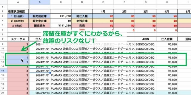 ステータスの状況を随時更新していくことで、長期間売れ残っている在庫が一目瞭然であることを図示した画像