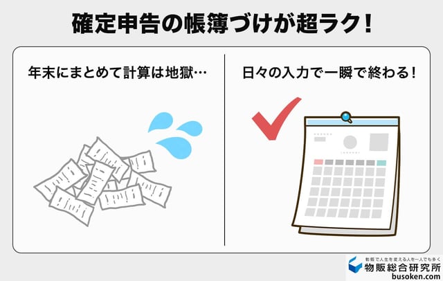 ③確定申告の帳簿づけも劇的ラクに