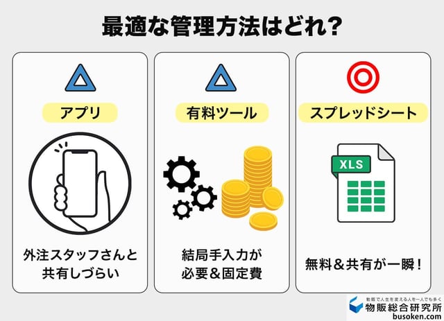 売上・在庫管理を行う方法3選（スプレッドシート推奨）
