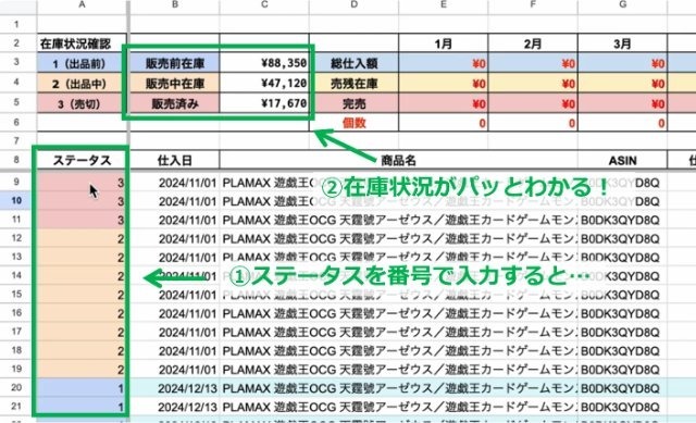 下段の左端にある「ステータス」を変更することで、上段の売上・在庫情報が自動更新されることを図示した画像