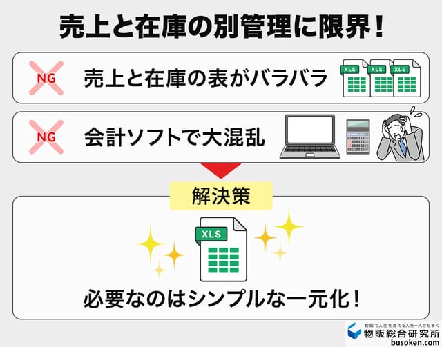 せどりの売上管理と在庫管理が限界な人へ