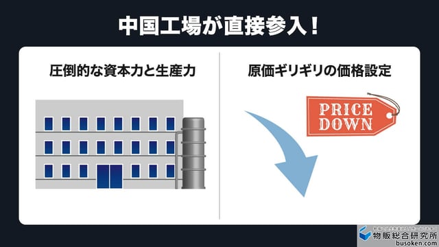 勝てない理由は中国工場の直接参入