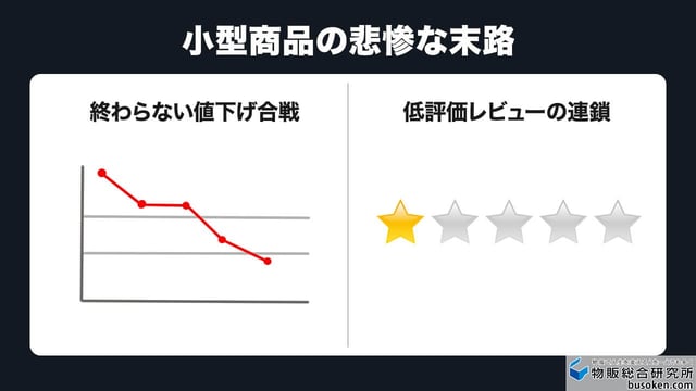 小型・軽量商品で参入したセラーの末路