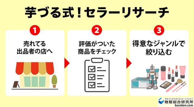 Shopeeリサーチ方法②|セラーリサーチ