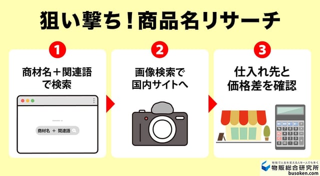 Shopeeリサーチ方法③|商品名リサーチ