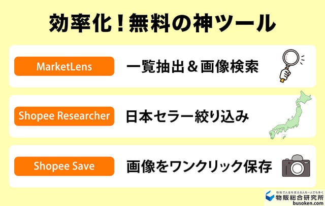 リサーチ効率が劇的UP!神ツール3選