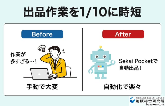 7. ツールで出品作業を効率化する