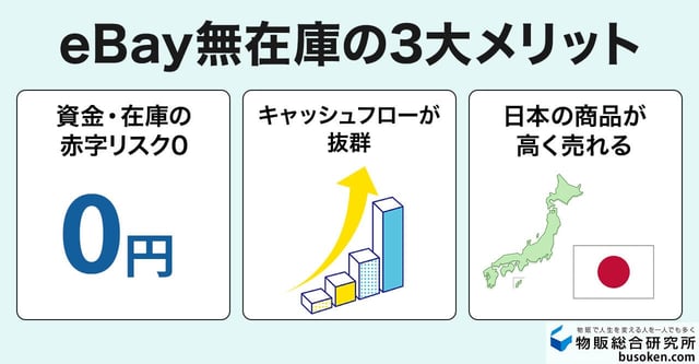 eBay無在庫販売の強烈なメリット3選