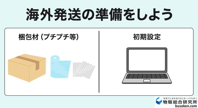 3. 梱包材や発送ラベルを準備する