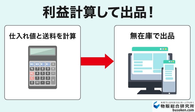 4. 無在庫で商品をeBayに出品する