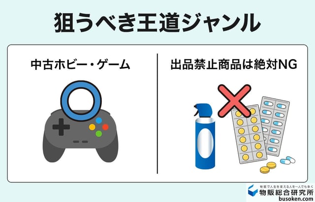 爆売れ!無在庫で狙うべき商品ジャンル