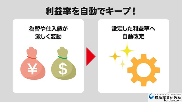 3. 為替や価格変動に合わせ自動で価格調整