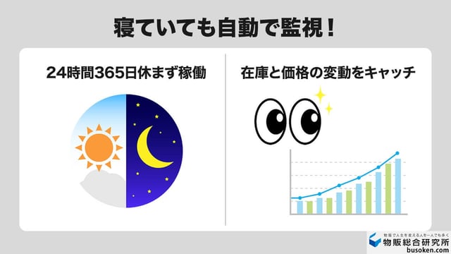 1. 24時間365日!在庫と価格を自動監視