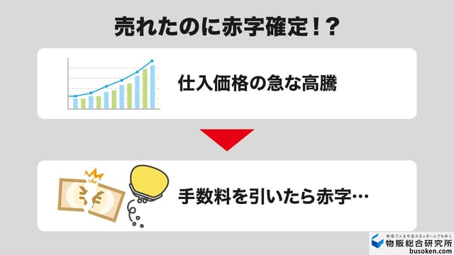②仕入先の価格高騰による赤字リスク