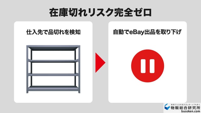 2. 仕入先の品切れ時は自動で出品停止