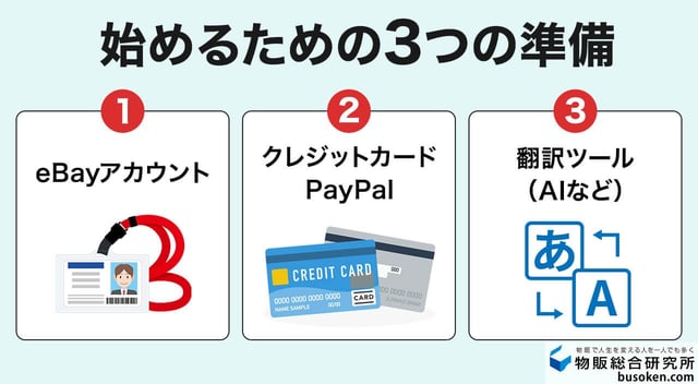 eBay輸入に必要な事前準備