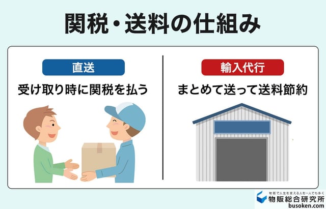 eBay輸入にかかる関税と送料