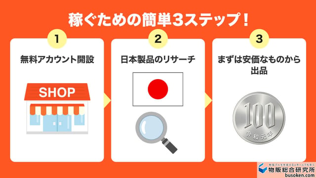 【実践編】Shopeeの正しい始め方