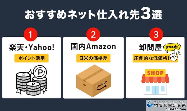 ネット完結！Amazon輸出の仕入れ先3選