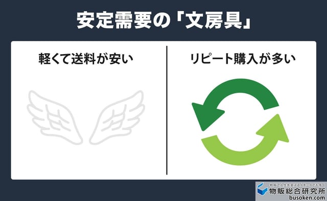 ①日本の文房具・オフィス用品