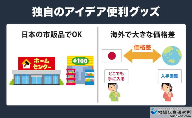 ③日本独自のアイデア便利グッズ