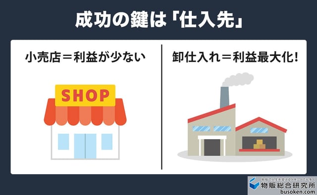 最重要!売る商品より「仕入先」が鍵