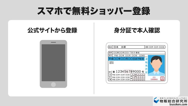 1. ショッパーへの登録を行う