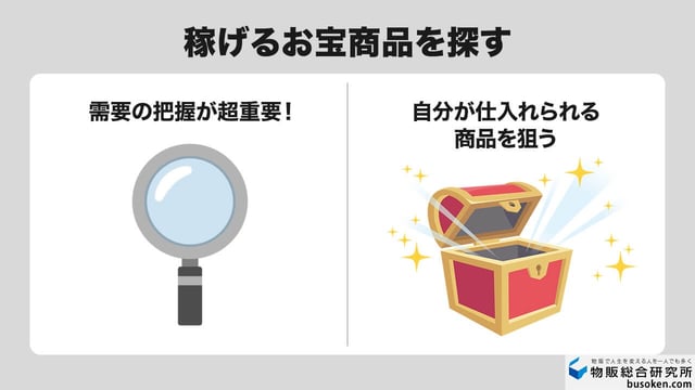 3. リサーチと出品商品の決定