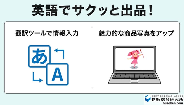 ステップ4：eBayへの出品方法