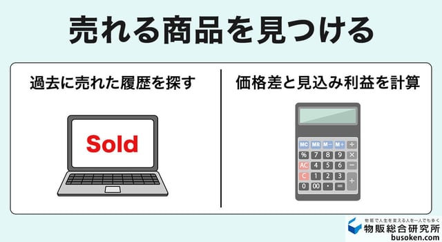 ステップ3：売れる商品のリサーチ