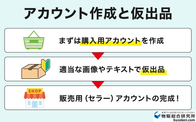 ステップ1：eBayアカウントの登録方法