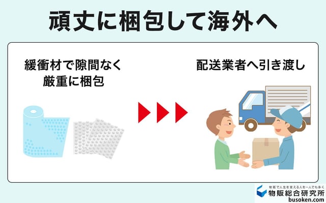 ステップ5：商品の梱包と海外発送