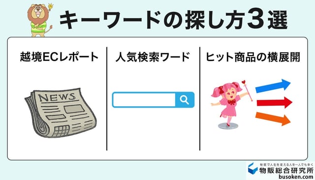 リサーチしても見つからない?キーワードの探し方
