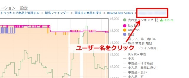 Keepaの拡張機能画面|グラフの右上にあるKeepaのユーザー名をクリックするところ