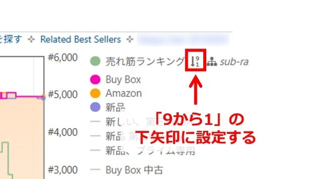 Keepaの拡張機能画面|「売れ筋ランキング」の文字の右側にある数字を「9から1の下矢印」になるよう設定しているところ