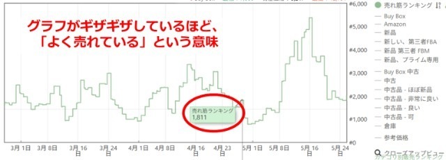 Keepaの拡張機能画面|売れ筋ランキングのグラフ(緑色の線で表示)のみにした画像