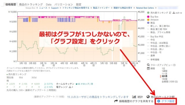 Keepaの拡張機能画面|右下にある「グラフ設定」ボタンをクリックするところ