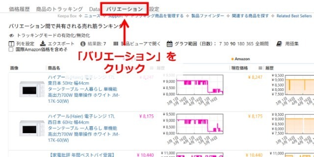 Keepaの拡張機能画面|上部にある「バリエーション」タブをクリックして、バリエーションごとの売れ行きを表示させているところ