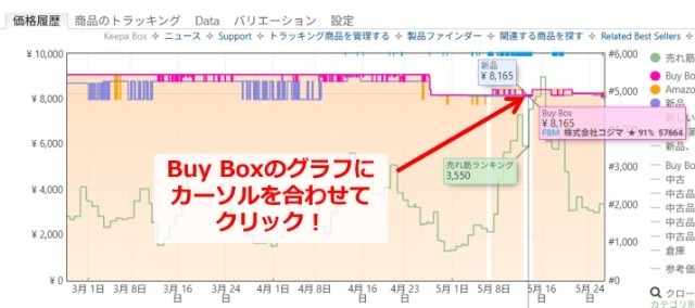 Keepaの拡張機能画面|Buy Boxのグラフにカーソルを合わせてクリックしているところ