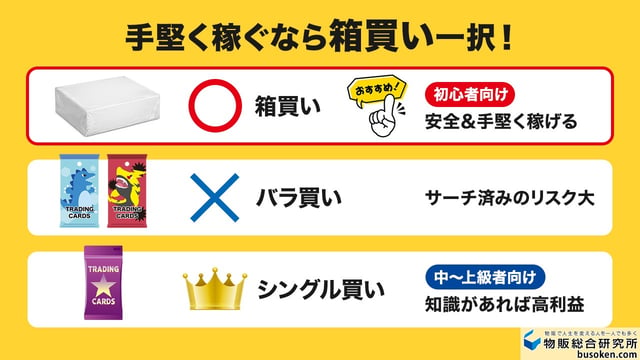 箱買いとバラ買いはどちらが儲かる?