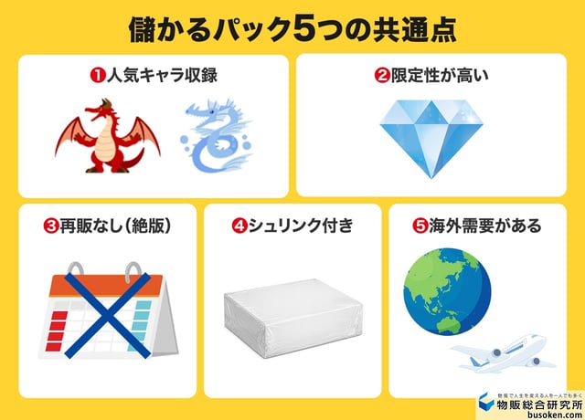 儲かるパックに共通する5つの特徴