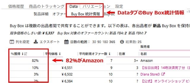 Keepa拡張機能画面|DataタグのBuy Box統計情報で、カートの獲得率を確認しているところ