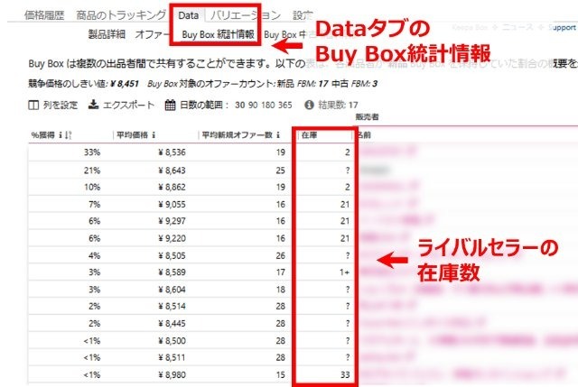 Keepa拡張機能画面|Dataタブの「Buy Box統計情報」をクリックして、ライバルセラーの保有在庫数を確認しているところ