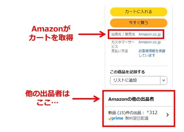 Amazon商品ページで、Amazon本体がカートを取得していることがわかる画像